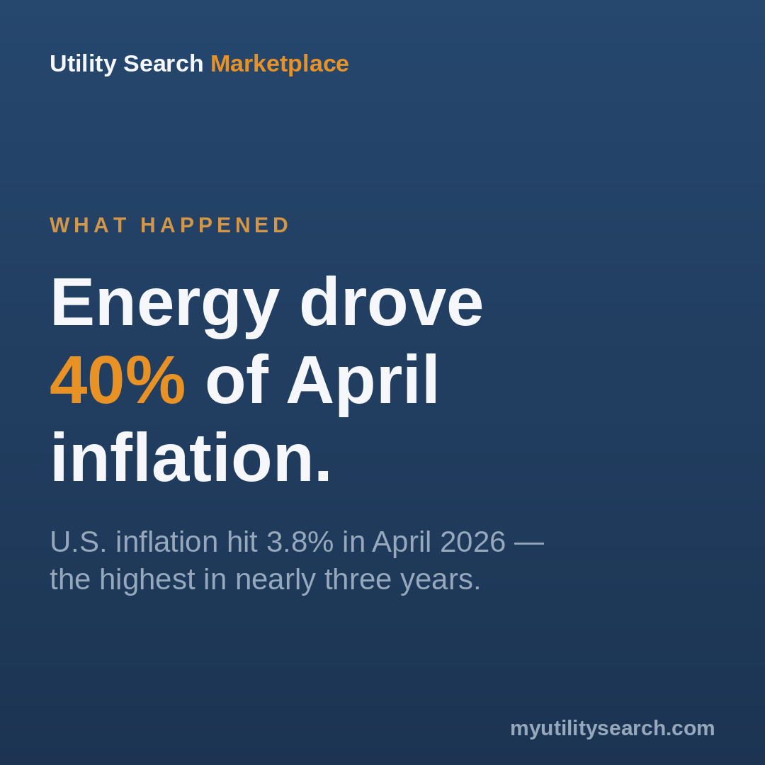why is my energy bill so high 2026 — energy drove 40% of April inflation