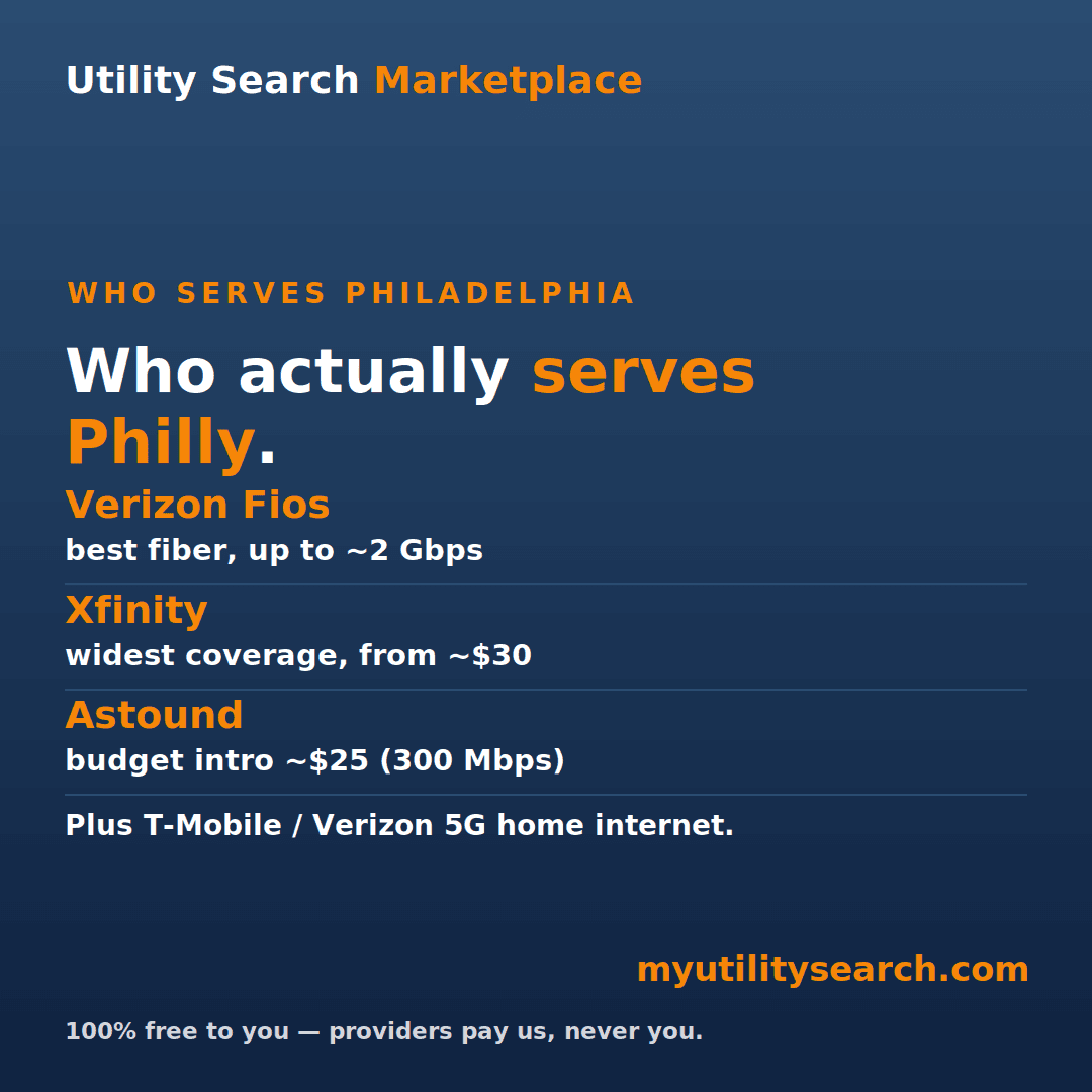 philadelphia internet providers comparison — Verizon Fios fiber up to ~2 Gbps, Xfinity from ~$30, Astound ~$25 for 300 Mbps, plus T-Mobile and Verizon 5G home internet