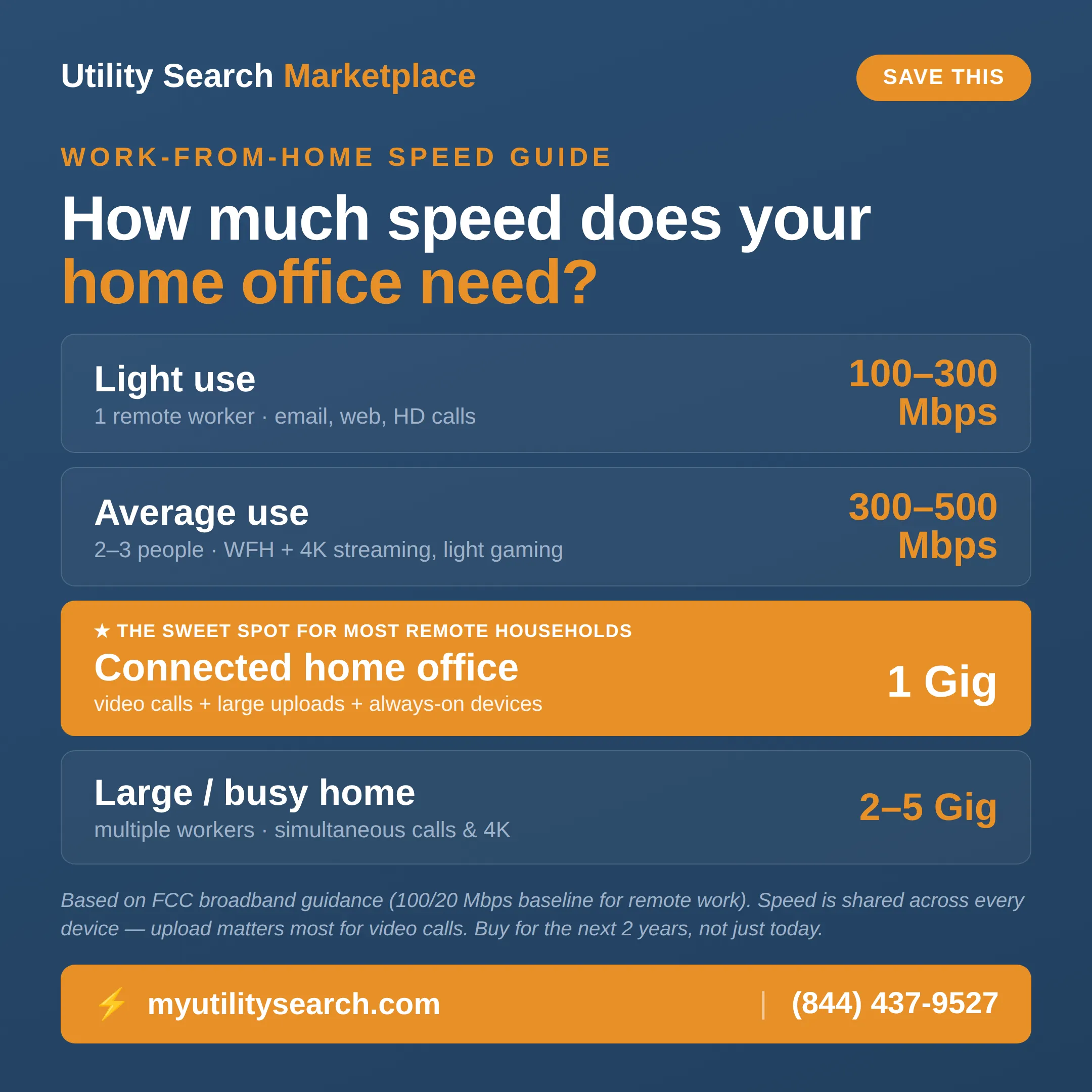 Best internet provider for working from home speed guide showing recommended Mbps tiers for remote work