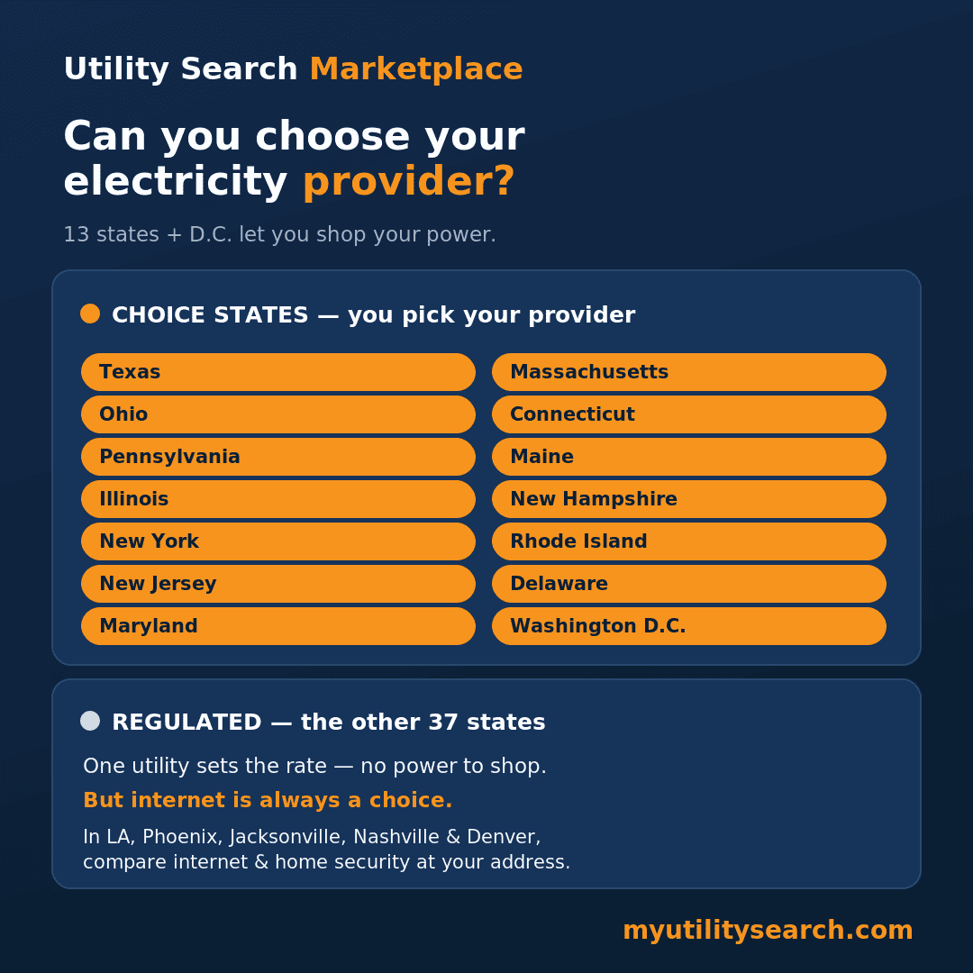 Can you choose your electricity provider? 13 deregulated energy states plus D.C. vs the 37 regulated states
