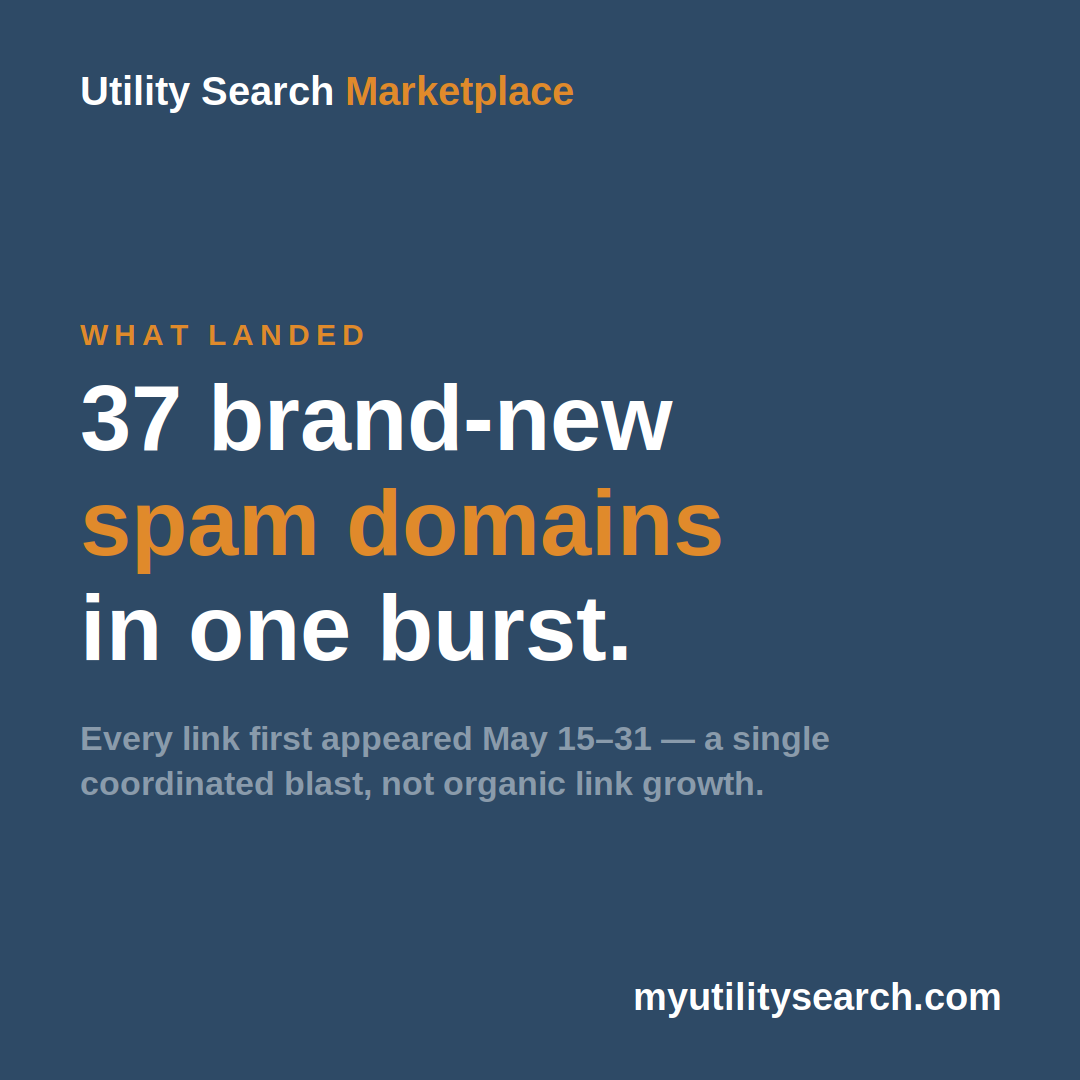 Utility Search Marketplace graphic reading "What landed: 37 brand-new spam domains in one burst," noting every link first appeared May 15-31 as a single coordinated blast, not organic link growth.