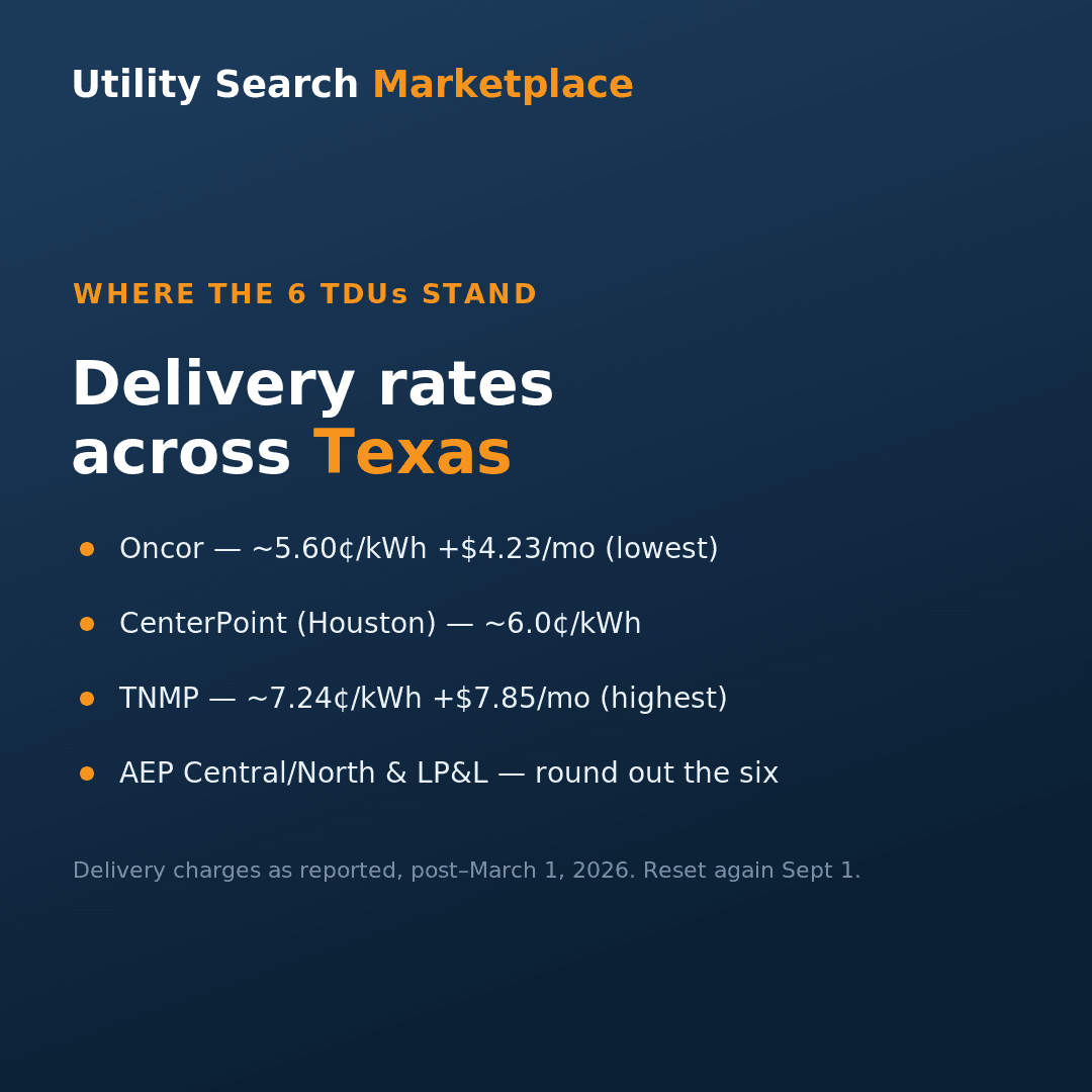 tyler electricity rates 2026 — compare deregulated Texas energy plans in the Oncor area