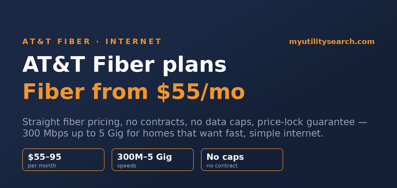 AT&T Fiber plans 2026 — fiber from $55/mo, 300 Mbps to 5 Gig, no caps, no contract