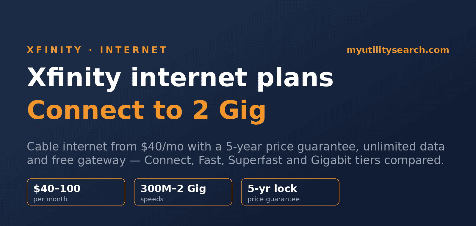 Xfinity internet plans 2026 — cable from $40/mo, 300 Mbps to 2 Gig, 5-year price guarantee