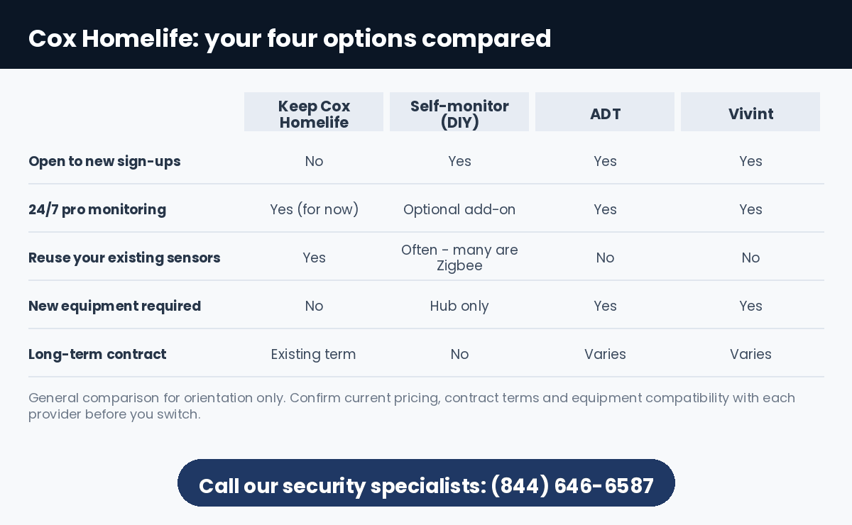 Cox Homelife alternatives compared: keep Homelife, self-monitor, ADT or Vivint