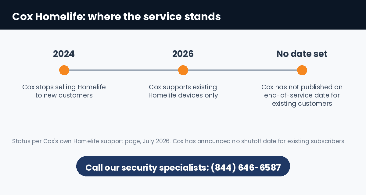 Cox Homelife status timeline: closed to new customers in 2024, existing devices only in 2026