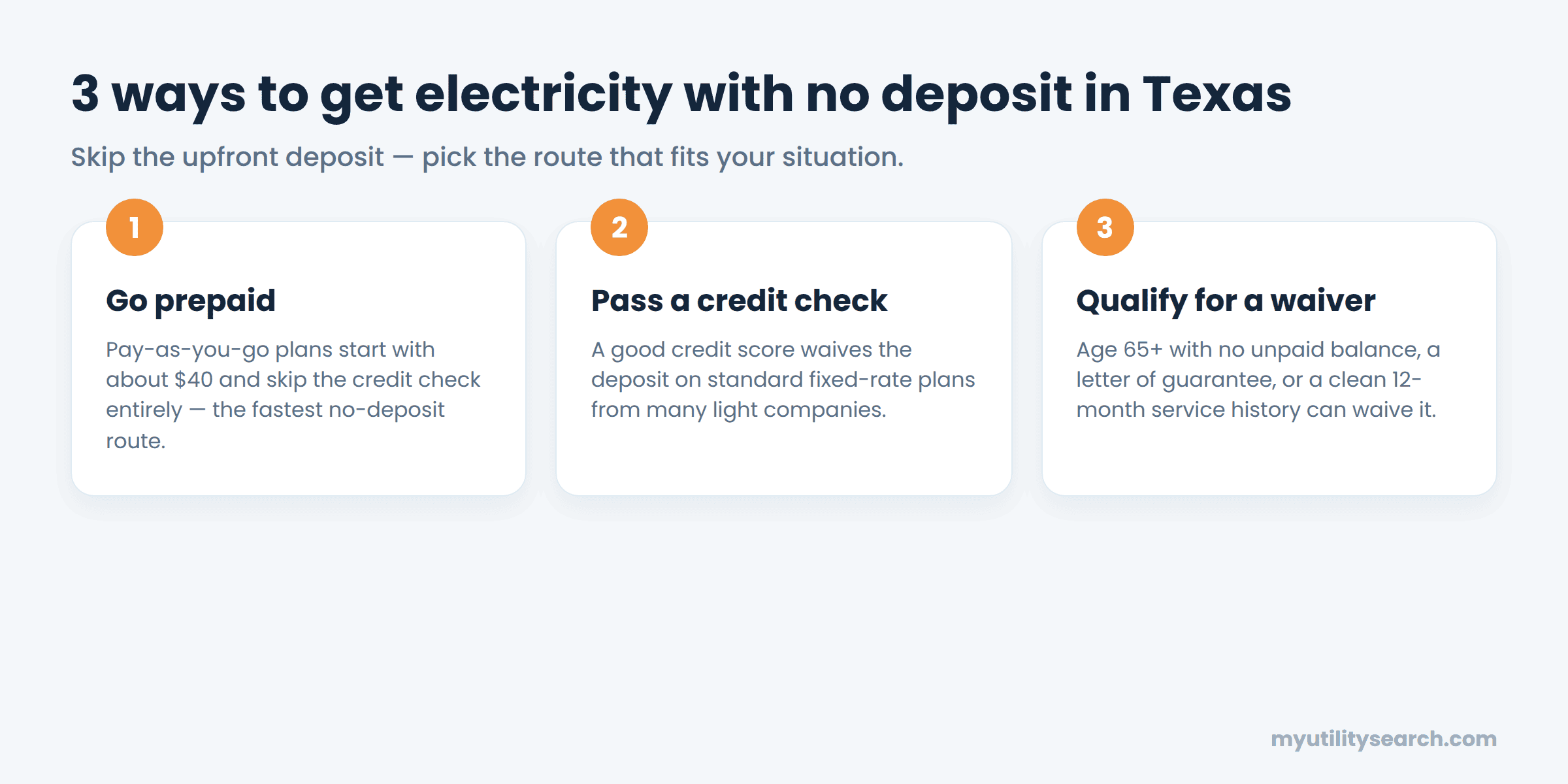 3 ways to get no deposit electricity in Texas — prepaid, credit check, or waiver