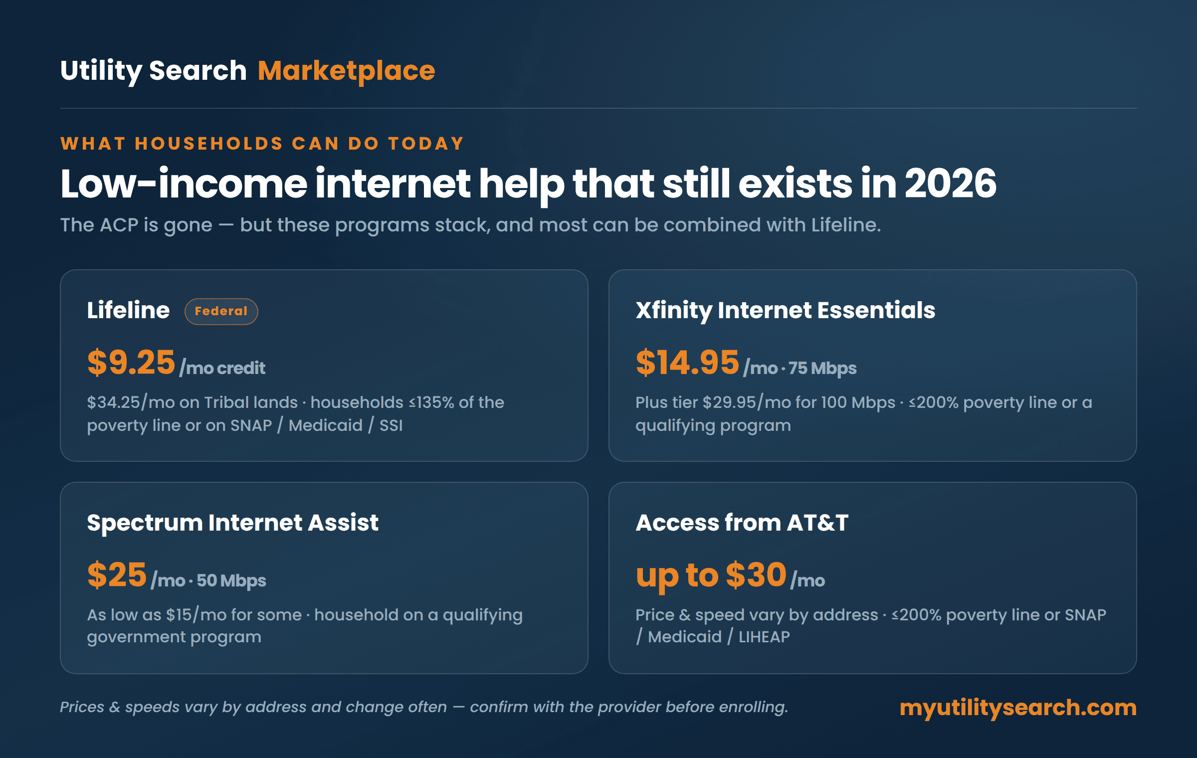 Low-income internet options in 2026: Lifeline, Xfinity Internet Essentials, Spectrum Internet Assist, Access from AT&T