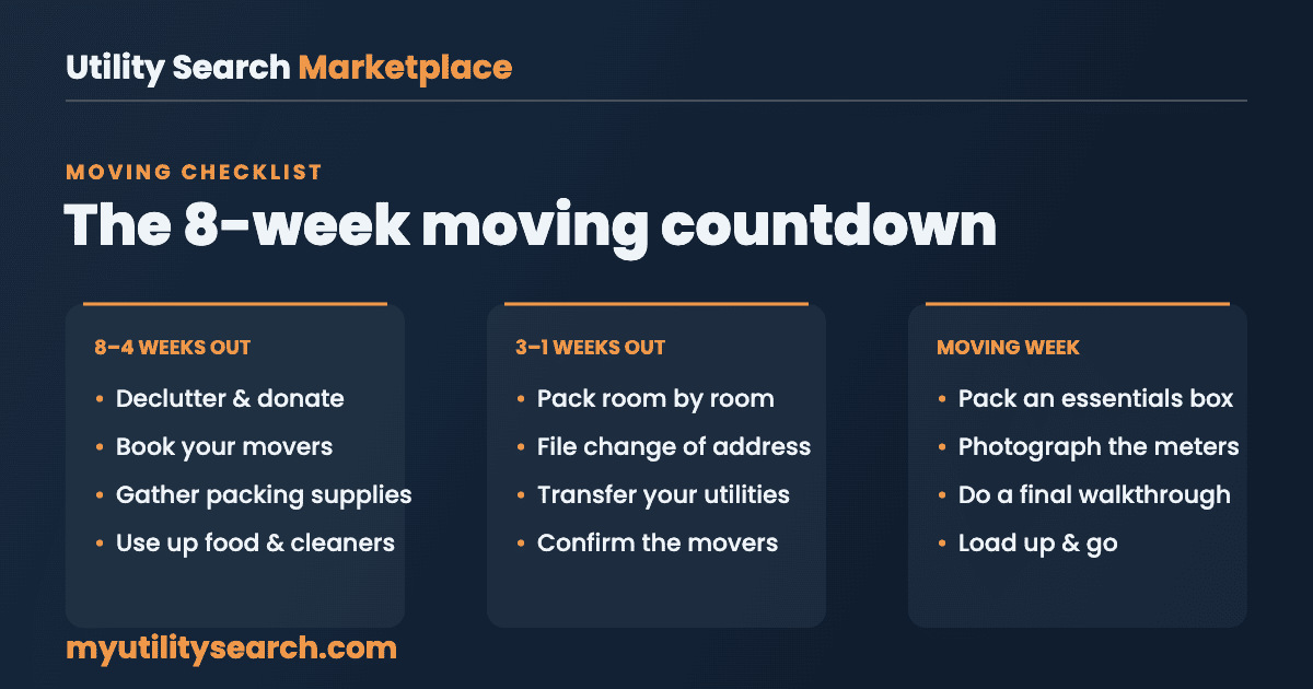 Moving checklist infographic showing the 8-week moving countdown