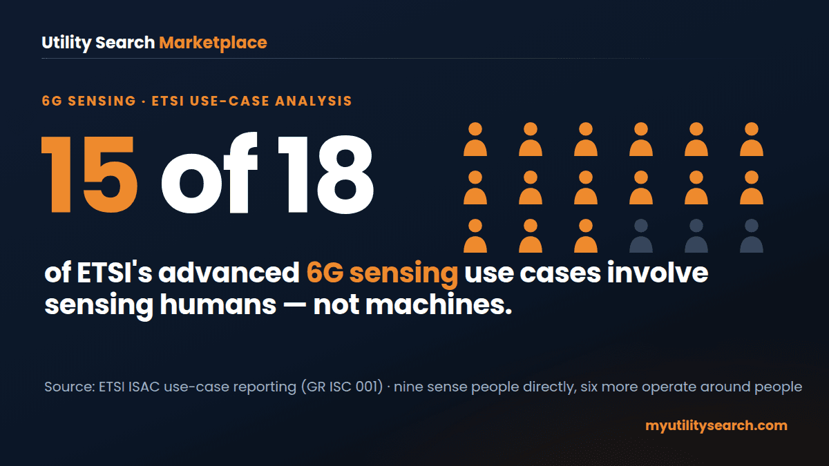 6G sensing use cases — 15 of ETSI's 18 scenarios involve sensing humans