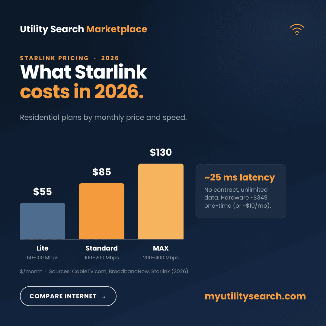 SpaceX moon crash Starlink internet price comparison 2026