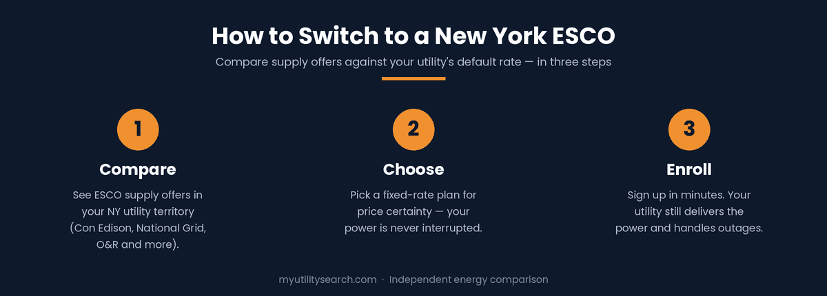 Compare ESCOs in New York — how to switch in three steps