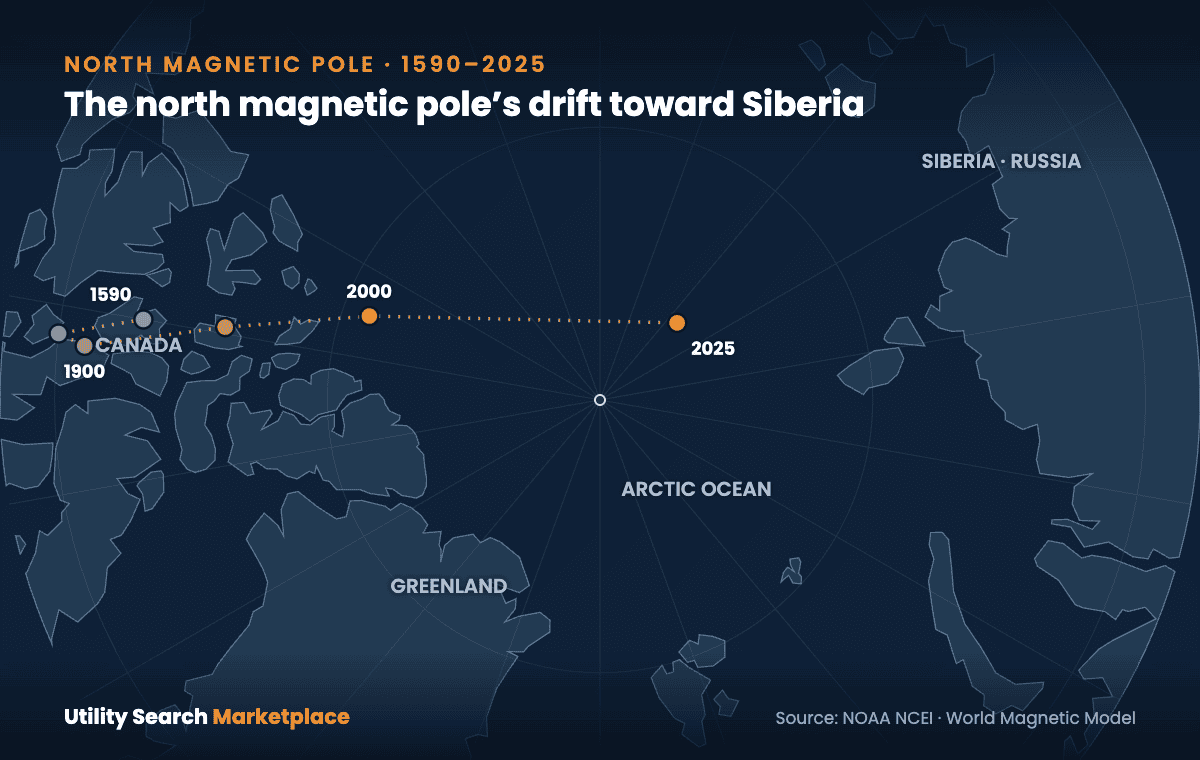 Is 5G Moving the North Pole? Myth vs. Real Science (2026)