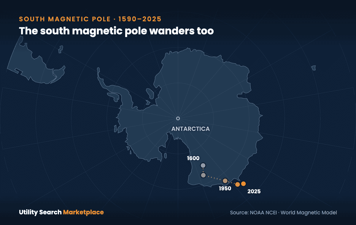 Is 5G Moving the North Pole? Myth vs. Real Science (2026)
