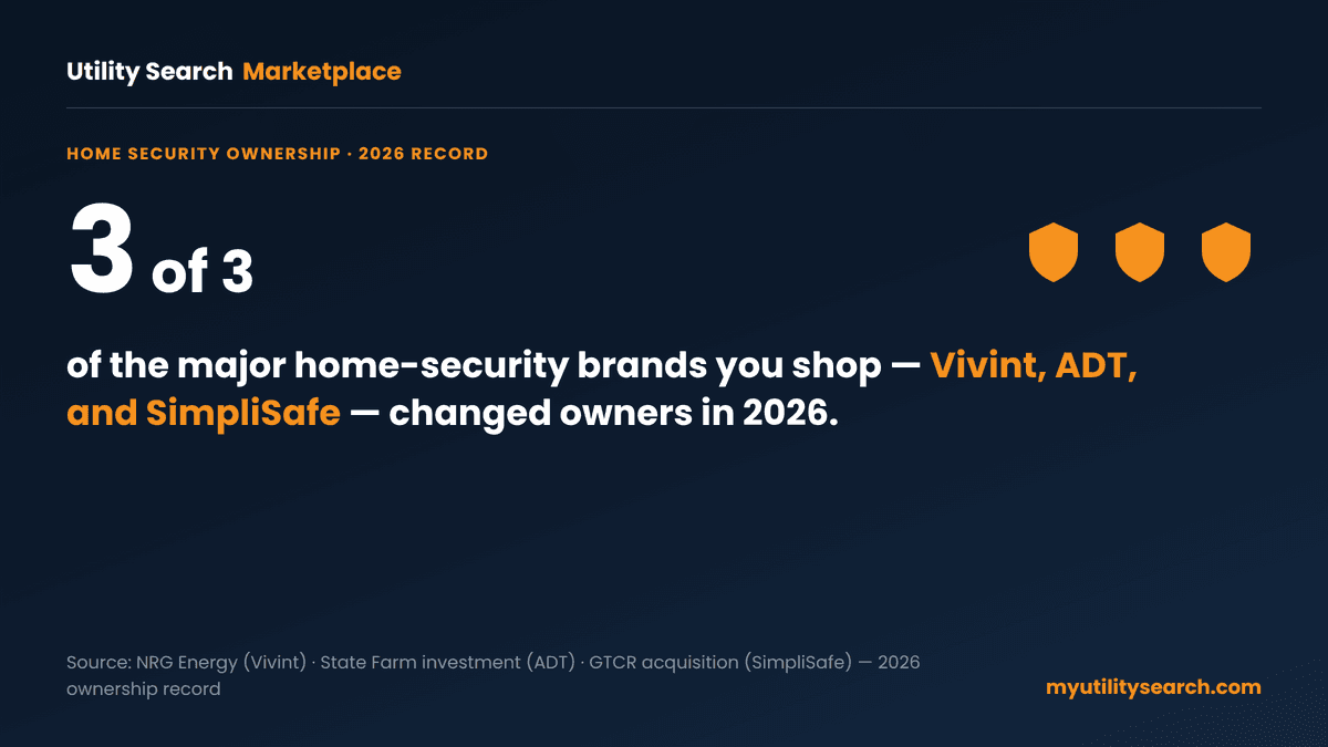 Vivint vs ADT vs SimpliSafe ownership: 3 of 3 major brands changed owners in 2026