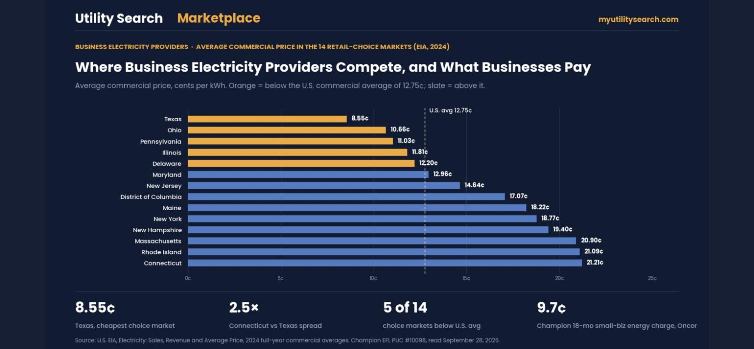 Business Utilities: Proven 2026 Setup Guide & Costs