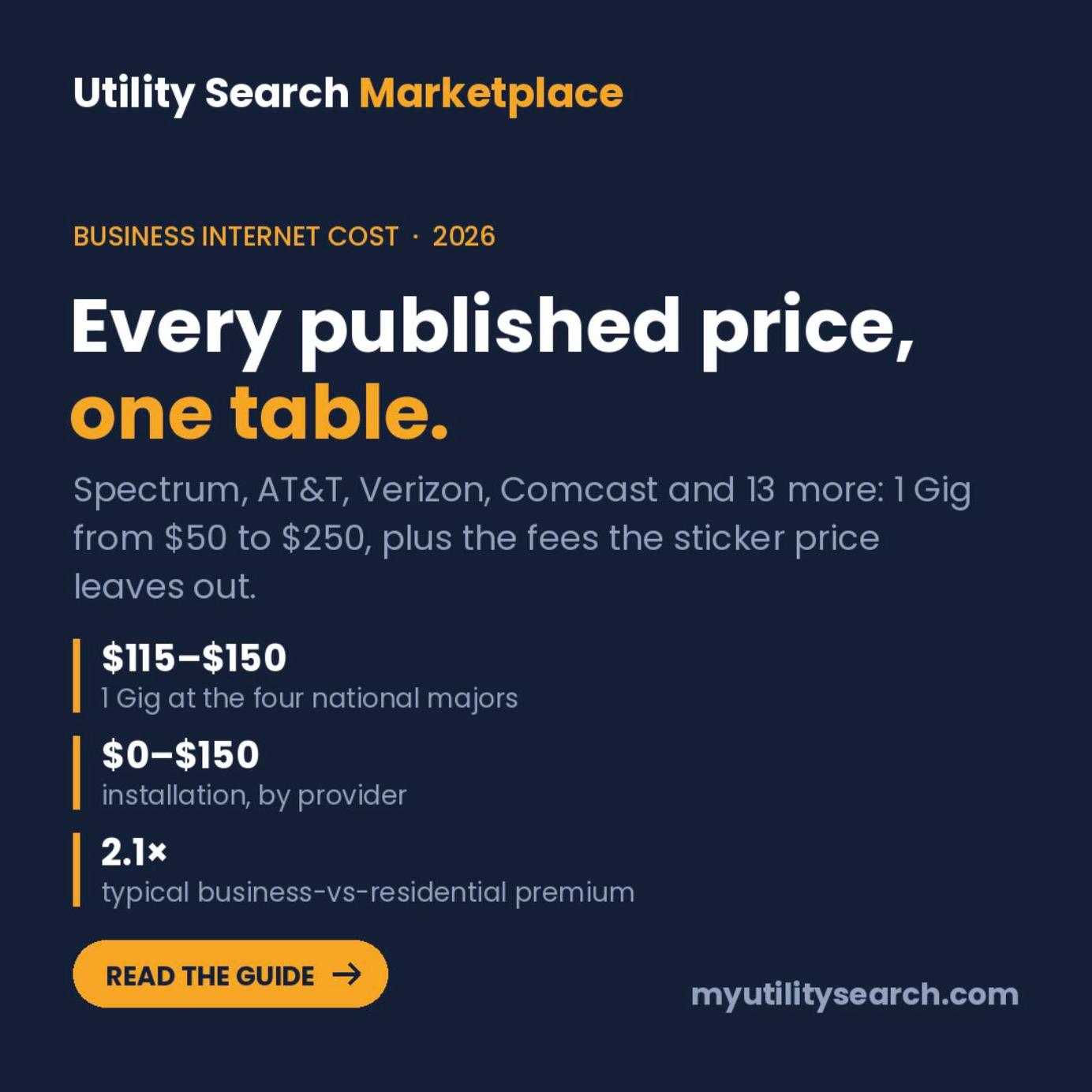 Business internet cost: every published business price in one table — Utility Search Marketplace card