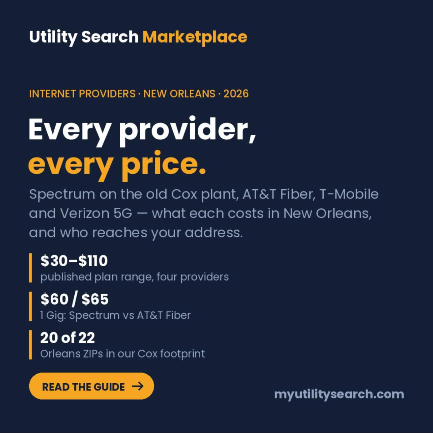 Internet providers New Orleans: every provider, every price — Spectrum on the old Cox plant, AT&T Fiber, T-Mobile and Verizon 5G, $30–$110 plan range, Cox in 20 of 22 Orleans ZIPs