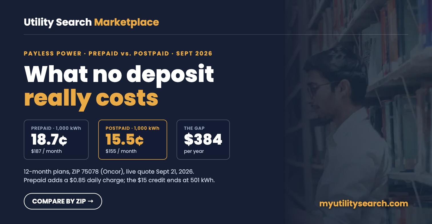 Payless Power prepaid vs postpaid card: 18.7 cents vs 15.5 cents per kWh at 1,000 kWh, a $384 yearly gap, ZIP 75078 September 2026