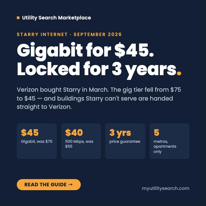 Starry internet 2026: Gigabit for $45 locked for 3 years — Verizon bought Starry in March and the gig tier fell from $75 to $45