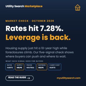 Mortgage Rates Just Hit a Painful 7.28% — Yet Buyers Hold Their Best Leverage in a Decade